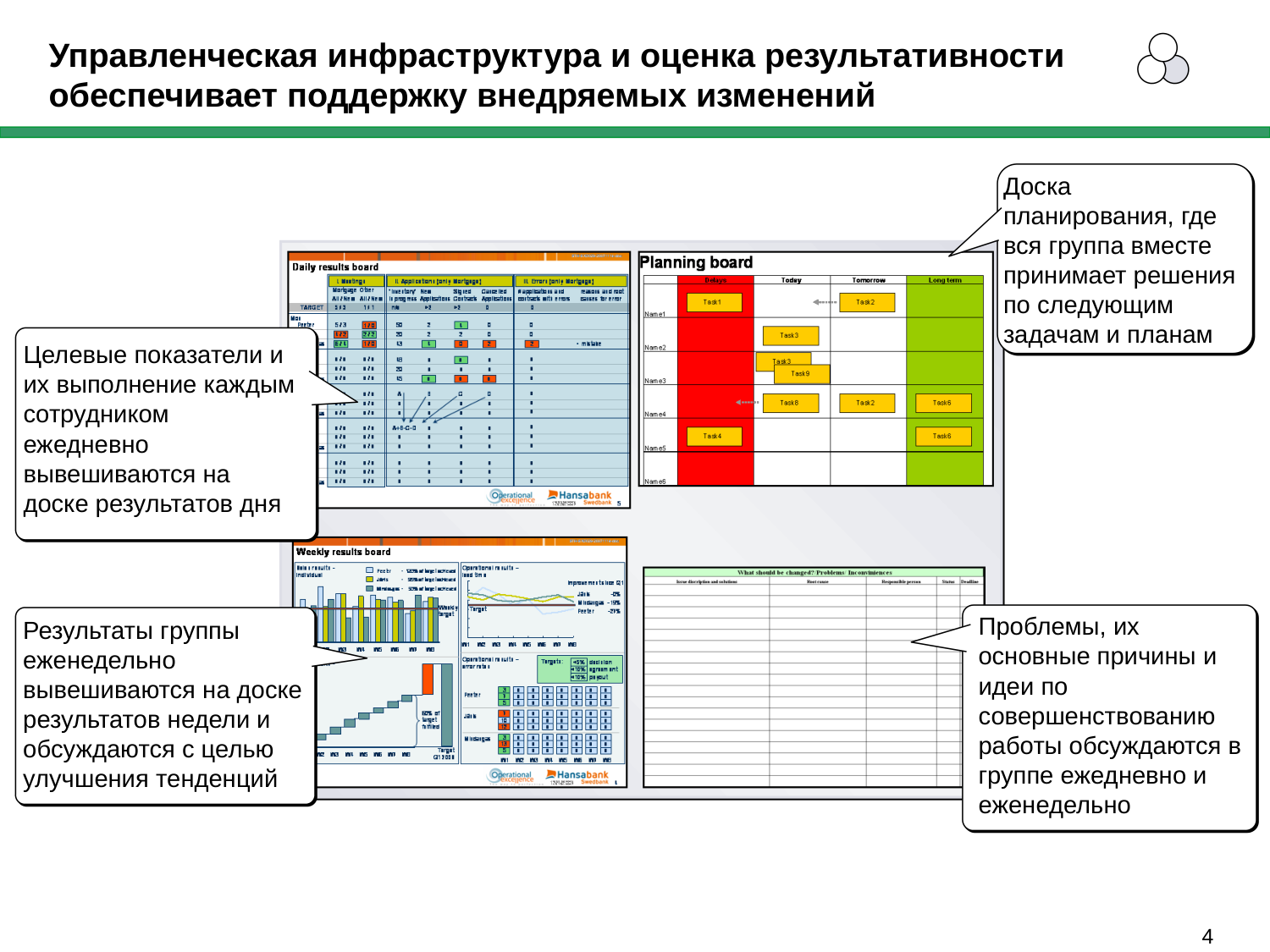 Доски результатов и планирования