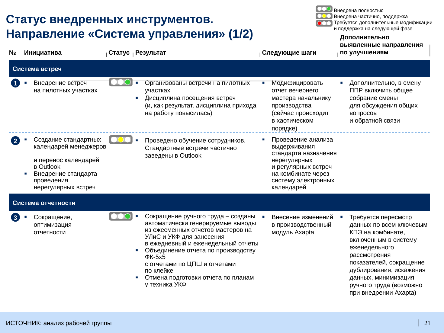 Система встреч