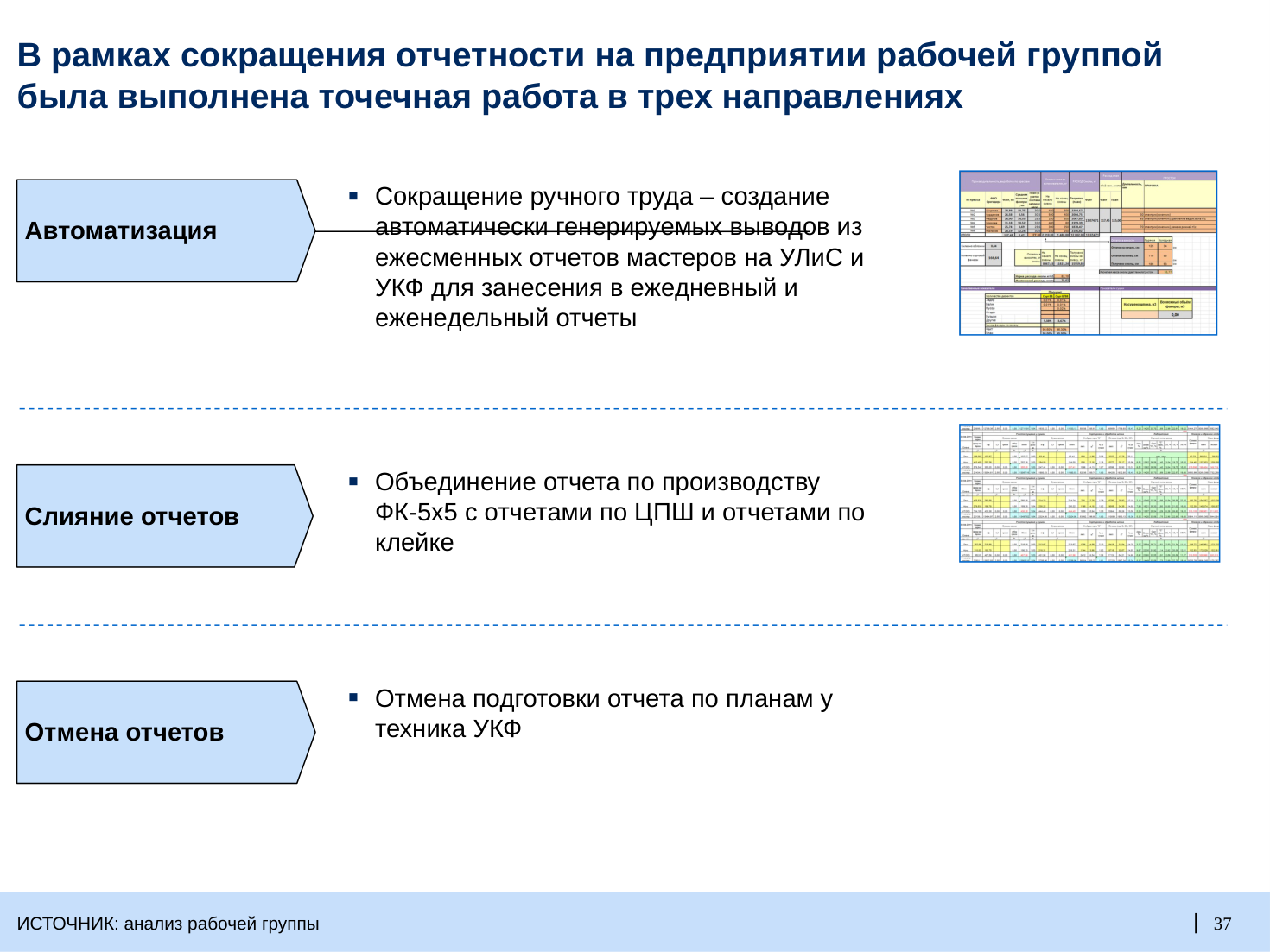 Сокращение ручной отчетности