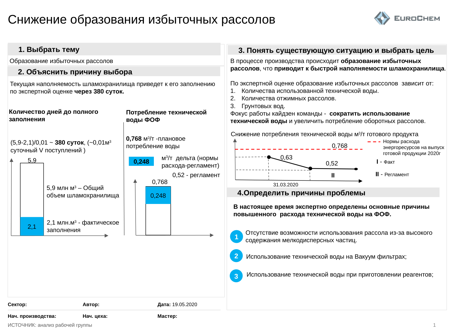 Лист а3 рассолы анализ