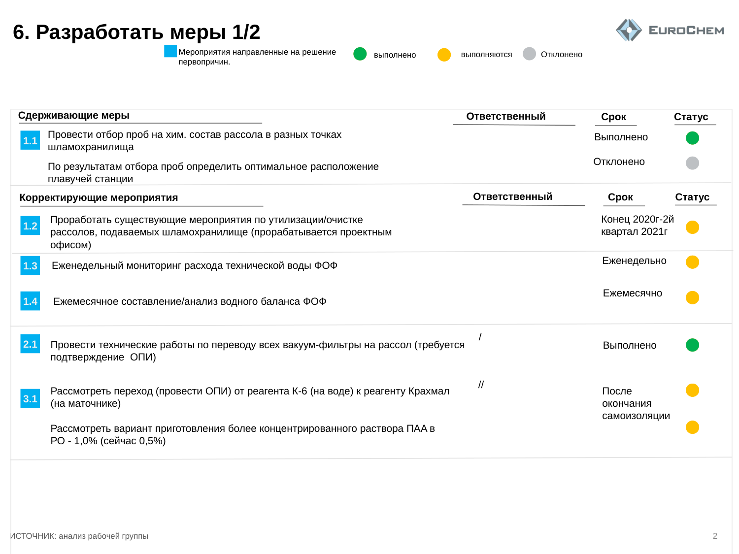 Лист а3 меры и статусы