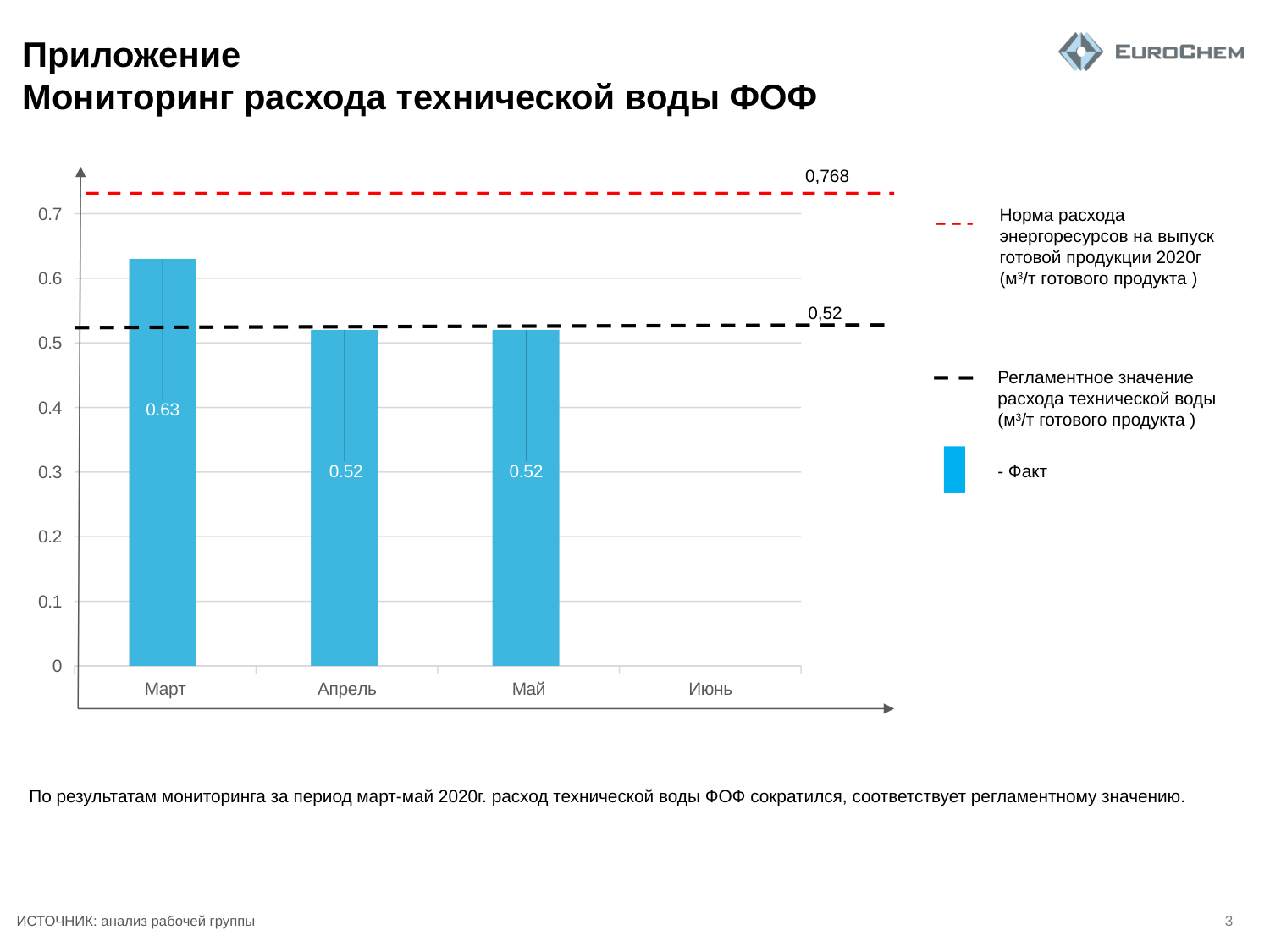 Лист а3 мониторинг результата