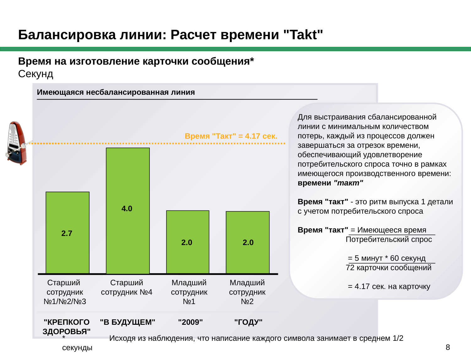 Расчет времени такт