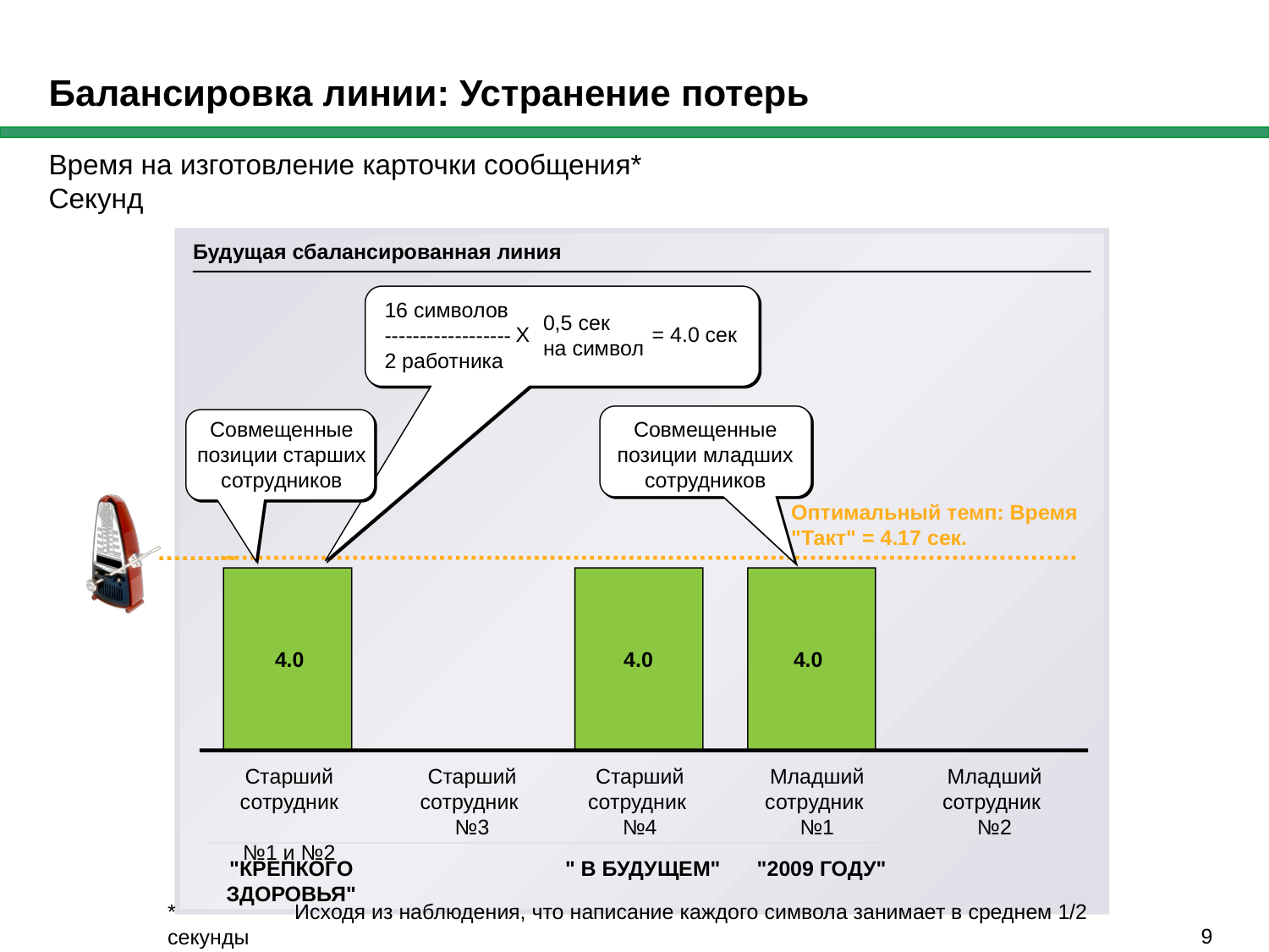 Балансировка линии